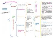 CONJUNCTIONS.   SYNOPTIC SQUARE 