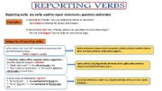 English Worksheet: Reporting Verbs