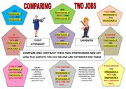 PRACTISING THE LANGUAGE OF COMPARISON & CONTRAST [on the basis of jobs] [3]