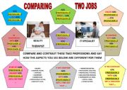 PRACTISING THE LANGUAGE OF COMPARISON & CONTRAST [on the basis of jobs] [4]