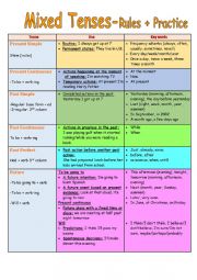 English Worksheet: Mixed Tenses - Rules + Practice -
