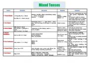 English Worksheet: Mixed Tenses -  Forms, Rules & Practice -