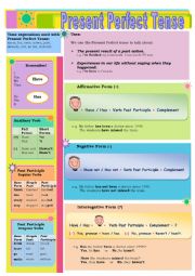 Present Perfect Tense