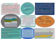 Vocabulary Mindmap: Synonyms for the action verb: To do
