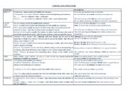English Worksheet: Connectors