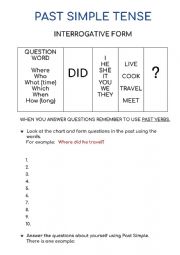 Past Simple Tense Interrogative Form