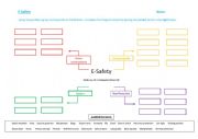English Worksheet: E-safety Mind Map