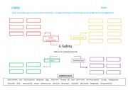 E-safety Mind Map