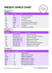 Present Simple Tense Chart/Table