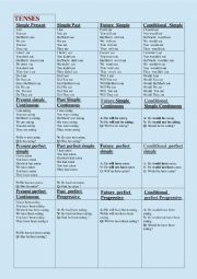 English Worksheet: A chart of all verb tenses
