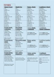 English Worksheet: A chart of all verb tenses