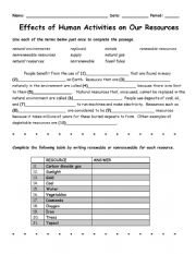 English Worksheet: Human Resources Imapct on Environment