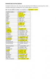 Numbers and dates in English