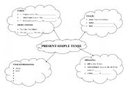 English Worksheet: Revision of tenses - mindmap