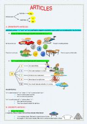 English Worksheet: DEFINITE AND INDEFINITE ARTICLES : A, AN, THE