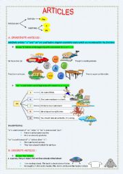 DEFINITE AND INDEFINITE ARTICLES : A, AN, THE