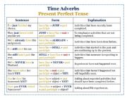Time Adverbs - Present Perfect