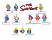 Simpsons family tree
