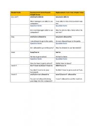 English Worksheet: Modal Verbs Replacement Forms