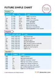 Future Simple (Will) Tense Chart/Table