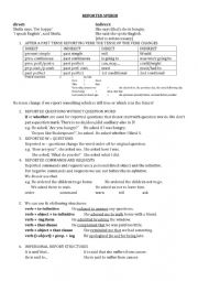 English Worksheet: grammar factsheet on reported speech