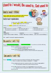 English Worksheet: USED TO / BE USED TO / GET USED TO