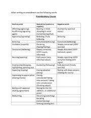 English Worksheet: Word bank for MUN or JMUN for Resolution Writing