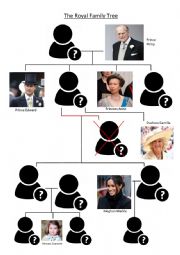 English Worksheet: Guess who - British Royal Family tree