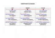 English Worksheet: Verb tenses 