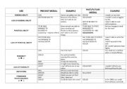 English Worksheet: Modal Verbs Comprehensive List