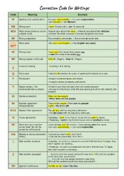 essay correction codes