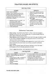 pollution ;causes and effects 