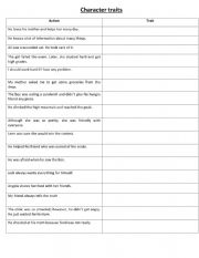English Worksheet: character traits