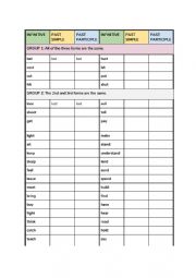 IRREGULAR VERB LIST GROUPED BY SOUND