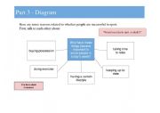 English Worksheet: C1 CAE SPK Part 3 Part 4 Dialogue 1