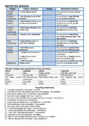 English Worksheet: Reported Speech