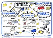 English Worksheet: future 