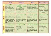 English Worksheet: Tenses in English