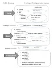 Practise your formal presentation structure