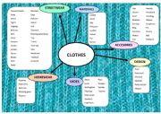 CLOTHES VOCABULARY