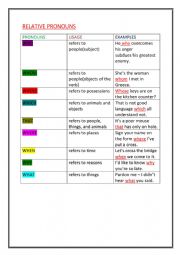 relative pronouns