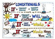 Conditionals sketchnoting