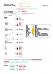 Reported Speech-Statements-Rules