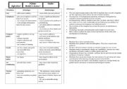 English Worksheet: 3rd form Module 4 section 1 (part2)