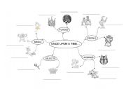 Fairy Tale mind map