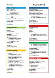 Overview Modals Advanced level