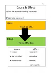 English Worksheet: Cause and Effect explanation