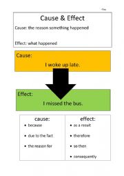 English Worksheet: Cause and Effect explanation