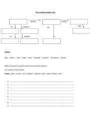 Percy Jackson Family Tree