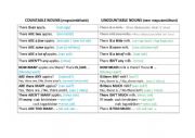 English Worksheet: Table of Countable and Uncountable Nouns with some Hungarian comments in it (these can be deleted!)